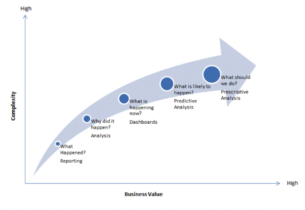 data evolution graph