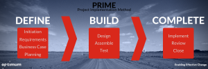 PRIME implementation Method
