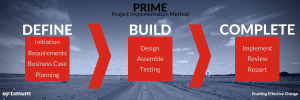 PRIME implementation Method