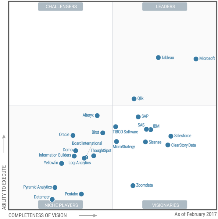 Power BI Summit