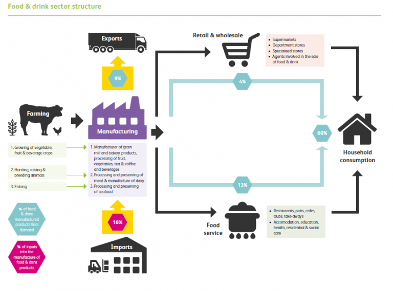 EEF Food and Drink Manufacturing Bulletin - Optimum