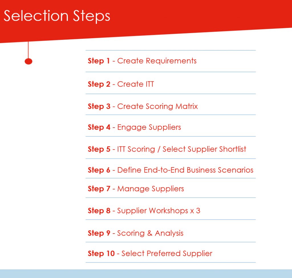 Steps for a System Selection