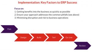 Key factors to consider when implementing an ERP system